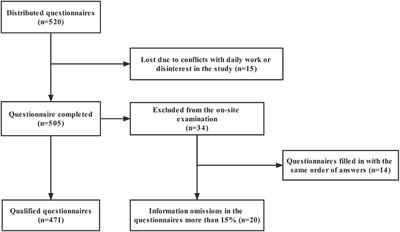 Gender differences in factors associated with the health literacy of hospitalized older patients with chronic diseases: A cross-sectional study